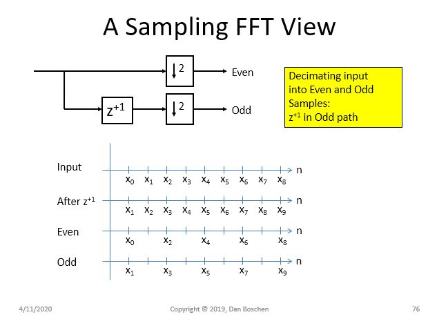 Sampling Whats The Difference Between Spatial And Temporal Resolution - Premium Ocean Wallpaper Gallery - Full HD