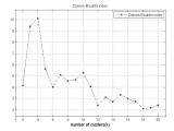 Graph Theory Cluster Validation And Determining Number Of Clusters