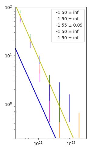 Python 3 X How To Correctly Guess The Initial Points In Loglog Plot - Abstract Textures - Professional Full HD Collection