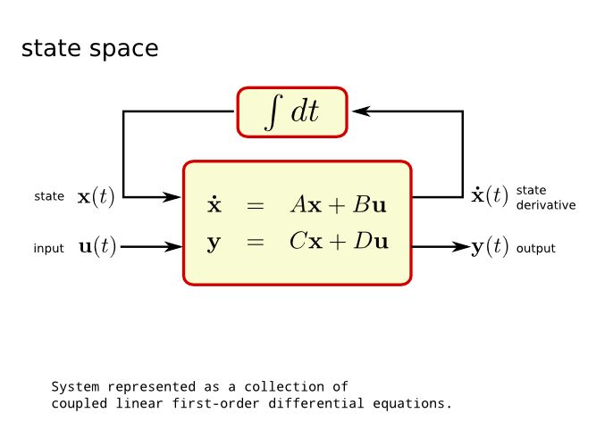 State Space Analysis Solution Of State Equations Example Control - Premium Space Design Gallery - HD