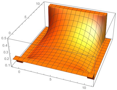 Numerical Integration Heat Diffusion Equation Steady State Mathematica Stack Exchange - Download Amazing Colorful Photo | Ultra HD