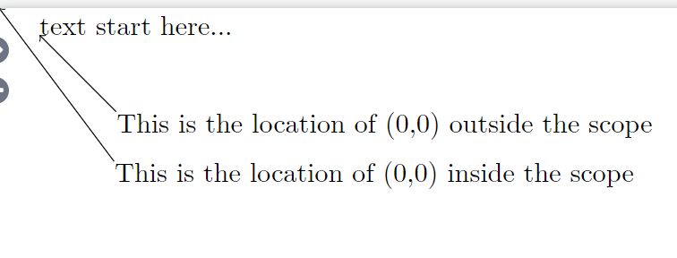 Strange Extra Arrow Behavior In Tikz Because Xshift Tex Latex Stack - Premium Abstract Art Gallery - Ultra HD