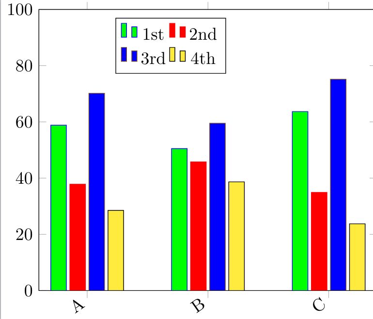 Pgfplots Enlarge Distance Between Bars Tex Latex Stack Exchange - Light Wallpaper Collection - Desktop Quality