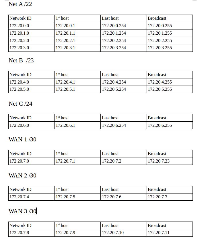 Router Vlsm Network Devices Network Engineering Stack Exchange - Best Gradient Textures in Mobile