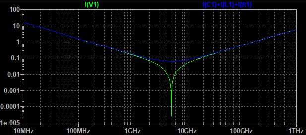 Simulation Impedance In Ltspice And Current Plotting Electrical Engineering Stack Exchange - Best Sunset Wallpapers in Desktop