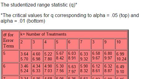 Q Table Tukey Kramer - Ultra HD Space Wallpaper - Ultra HD