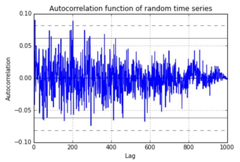 Using Surrogate Data To Detect Nonlinearity In Time Series Sapien - Download Elegant Ocean Illustration | Ultra HD