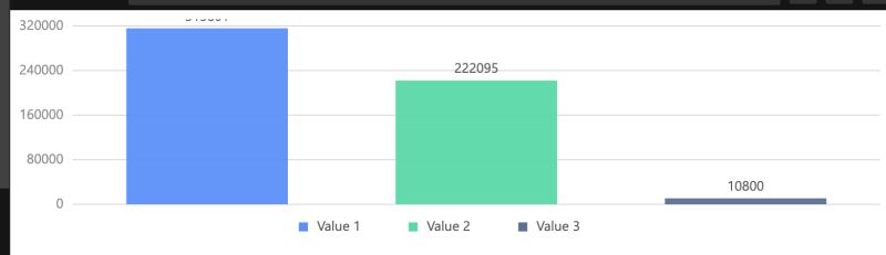 Antd Chart Column Issue 72827435 Codesandbox - Download Beautiful Sunset Texture | Ultra HD