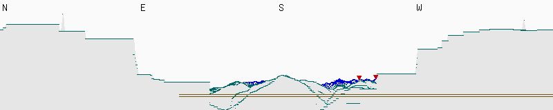 Dem Grass R Horizon Returns Nonsense Geographic Information Systems Stack Exchange - Sunset Images - Premium High Resolution Collection