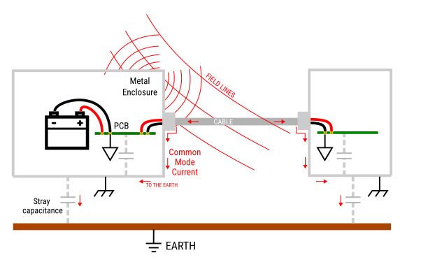 Connecting Usb Shield To System Ground Electrical Engineering Stack - Space Pictures - Premium Mobile Collection