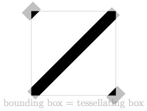 Tikz Pattern North West Lines Dashed Tex Latex Stack Exchange - Creative Ocean Pattern - High Resolution