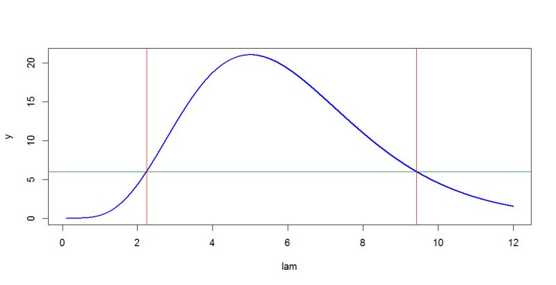 Probability Estimate Poisson Parameter Mathematics Stack Exchange - Dark Art Collection - Ultra HD Quality