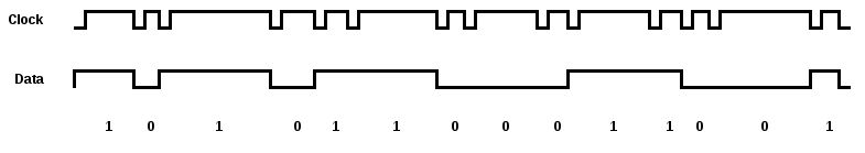 Microcontroller Physical Understanding Of A Clock Cycle Electrical Engineering Stack Exchange - Best Space Textures in HD