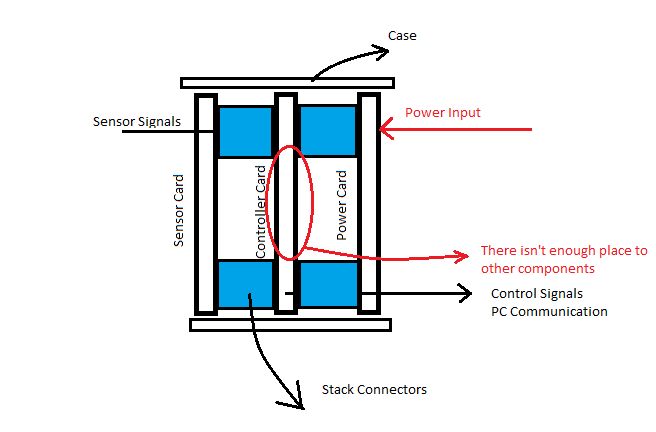 Pcb Design Pcb Wire Connectors Electrical Engineering Stack Exchange - Gradient Designs - Professional Mobile Collection