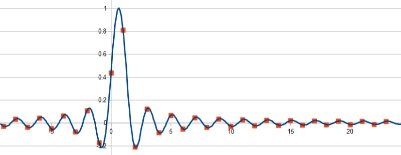 Filter Design Splitting The Unit Delay Signal Processing Stack Exchange - Download Premium City Illustration | Desktop
