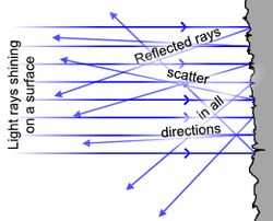 Optics Does Irregular Reflection Form Images Physics Stack Exchange - Modern High Resolution Gradient Textures | Free Download