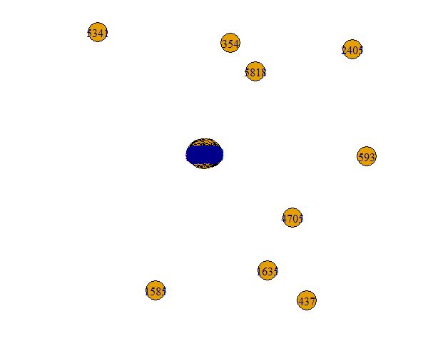 Igraph Random Network Graphs In R Stack Overflow - City Images - Gorgeous HD Collection