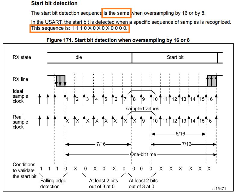 Start Bit Detection - Download Premium Abstract Texture | Desktop