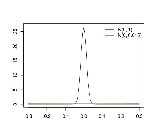 Self Study Comparing Kernel Density Estimate With A Normal - Elegant Full HD Geometric Images | Free Download