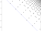 Ag Algebraic Geometry How To Visualize Dirichlet S Unit Theorem