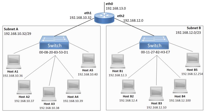 Networking Is This Network Setup Possible Valid Super User - Gradient Image Collection - Retina Quality