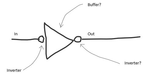 Logic Buffer Design Electrical Engineering Stack Exchange - Ocean Illustration Collection - Full HD Quality