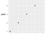 R When I Change Axis Position Ggplot Stops Axis Label Rotation