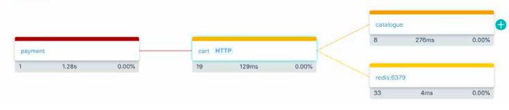 Kubernetes Issue With Ambassador Mapping Stack Overflow - Elegant Mobile Geometric Backgrounds | Free Download