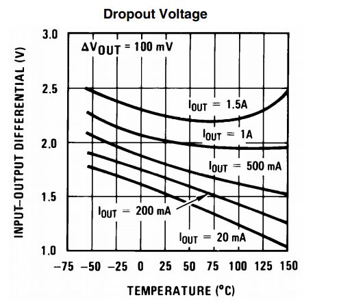 Adjustable Ldo Regulator Electrical Engineering Stack Exchange - Best Gradient Backgrounds in 4K