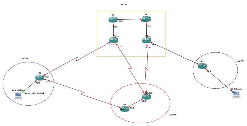Network Iperf3 Udp Tuning Network Engineering Stack Exchange - Download Creative Vintage Wallpaper | Ultra HD