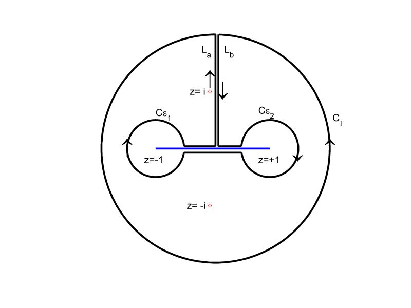 Integration What Are Path And Contour Integrals Mathematics Stack - Mobile Minimal Pictures for Desktop