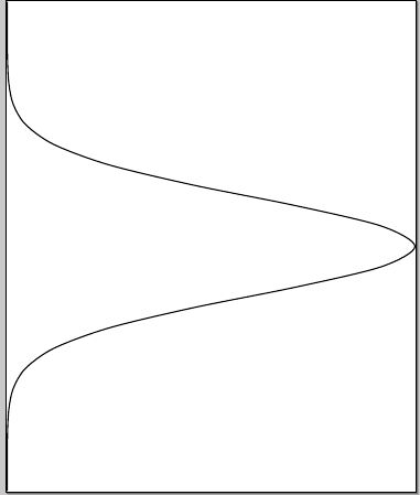 Tikz Pgf Trouble With Gaussian Tex Latex Stack Exchange - Minimal Wallpapers - Premium High Resolution Collection