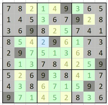 Rigging Resize Rigify Controller Blender Stack Exchange - Amazing HD Space Textures | Free Download