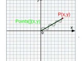 Java Rotating Point Around Another Point Stack Overflow