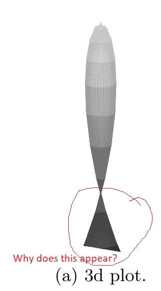Pgfplotstable Pgfplots Strange Behaviour Tex Latex Stack Exchange - Light Image Collection - Retina Quality