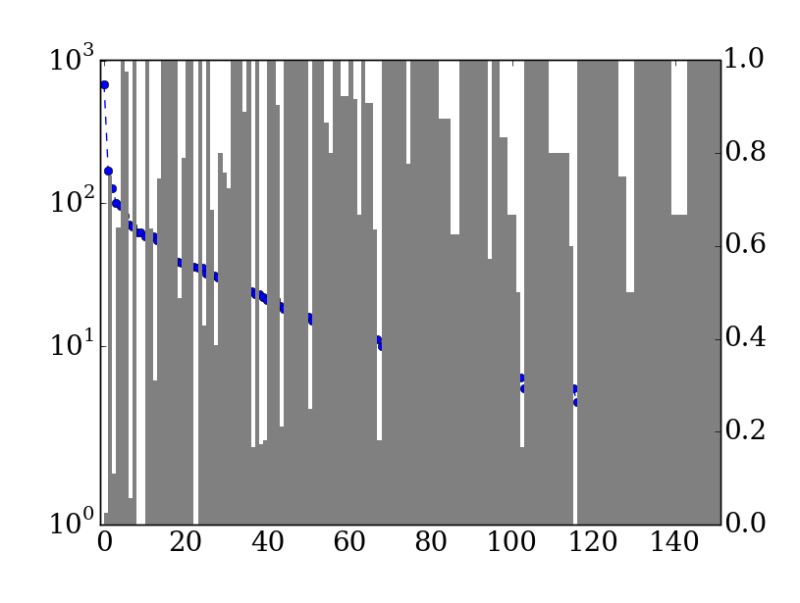 Three Bars With Three Y Axes In Matplotlib Python Stack Overflow - Incredible Landscape Texture - High Resolution