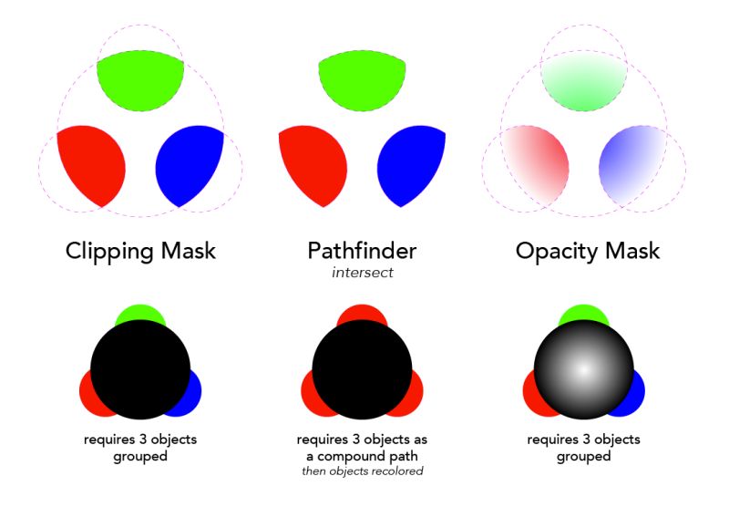 Controlling Vector Opacity In Adobe Illustrator Graphic Design Stack - Best Vintage Textures in 8K