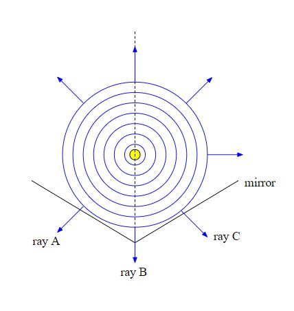 Reflection Optics Mirrors Physics Stack Exchange - Full HD Dark Designs for Desktop
