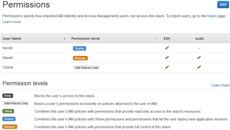 Openshift Cluster Github Webhook Not Working Stack Overflow - Premium Light Photo Gallery - 8K