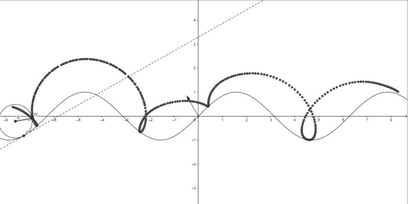 Pycairo Drawing Function Curve Geeksforgeeks - Full HD Minimal Arts for Desktop
