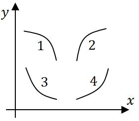 Calculus Wrong Inflection Point Mathematics Stack Exchange - Dark Texture Collection - High Resolution Quality
