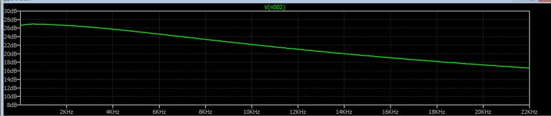 Operational Amplifier Problem With Parasitic Capacitor In Feedback - Nature Pattern Collection - 4K Quality