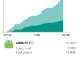 Android Os High Mobile Data Usage Android Enthusiasts Stack Exchange