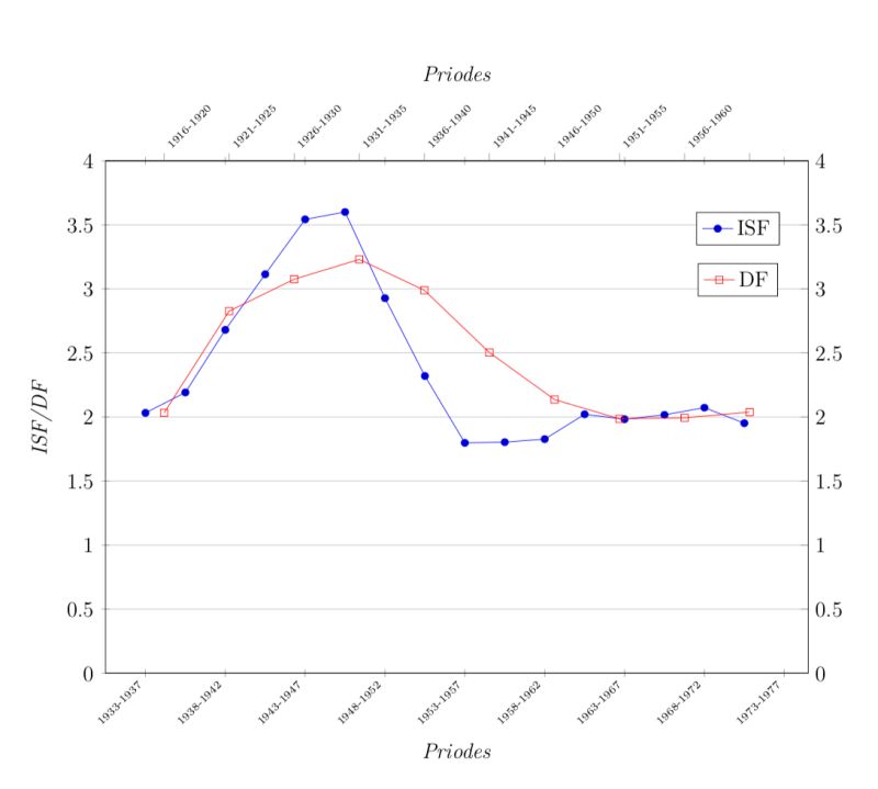 Tikz Pgf Scatter Plot With Multiple Series Tex Latex Stack Exchange - Vintage Picture Collection - Mobile Quality