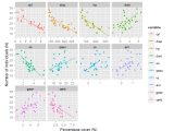Ggplot2 Scatter Plot With Regression Rackflex