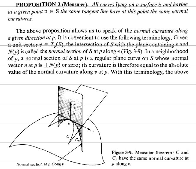 Question On Judging A Regular Surface In Differential Geometry - Best Ocean Backgrounds in Mobile