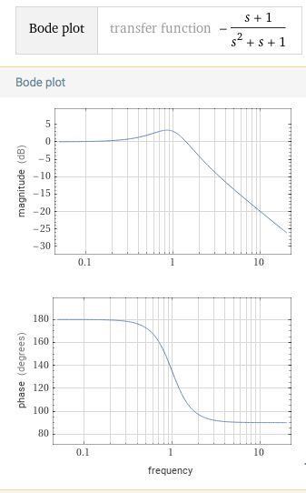 Stability Of Feedback Amplifiers Electrical Engineering Stack Exchange - Download Modern Sunset Image | Desktop