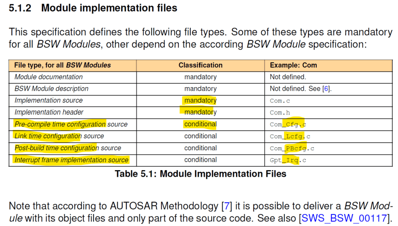 C File Structure Of Autosar Bsw Modules Stack Overflow - Download Classic Light Background | HD
