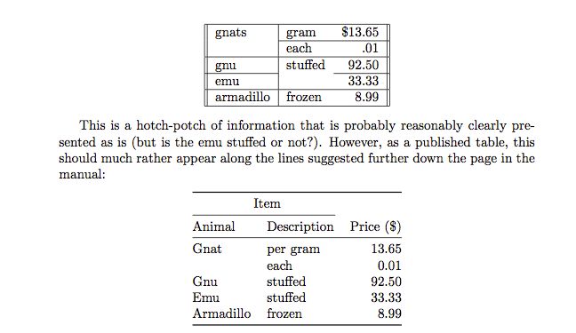 Formatting This Table Tex Latex Stack Exchange - Premium Space Design Gallery - Desktop