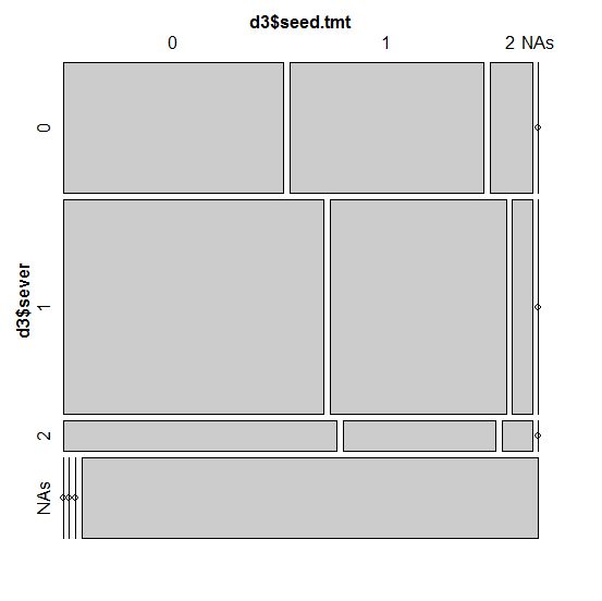 Data Pre Processing In R Deal With Missing Values Categorical - High Quality Retina Minimal Photos | Free Download